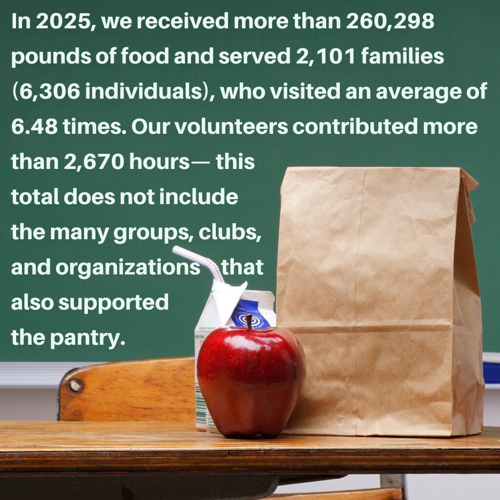 2025 Food Pantry Update