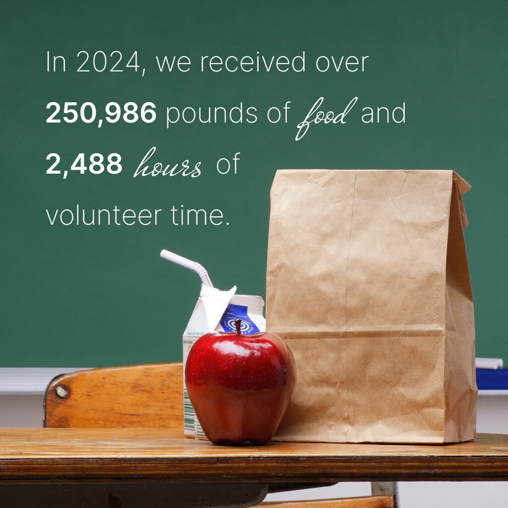 Sauk Prairie Area Food Pantry Sauk Prairie Area Food Pantry
